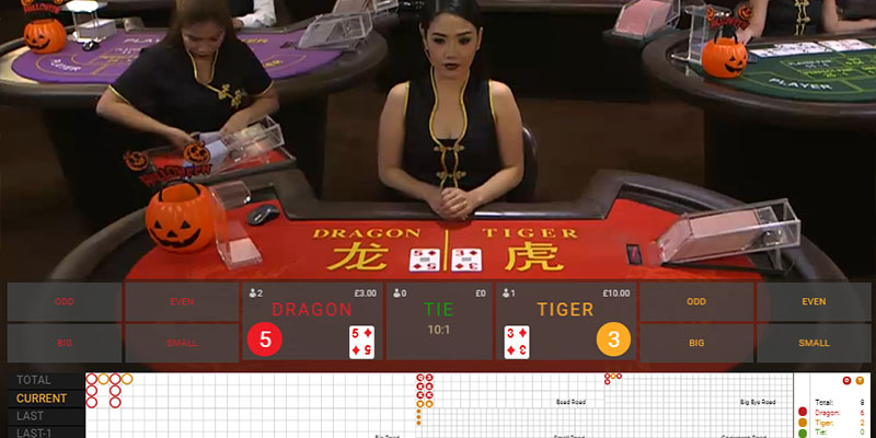 Ưu điểm nổi bật của dòng game Dragon & Tiger đình đám